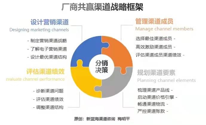 11.4  銷售總監(jiān)工具箱