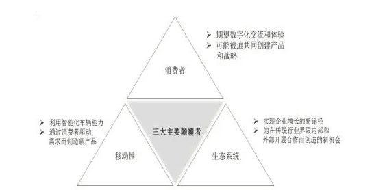 經(jīng)銷商大會(huì)培訓(xùn)