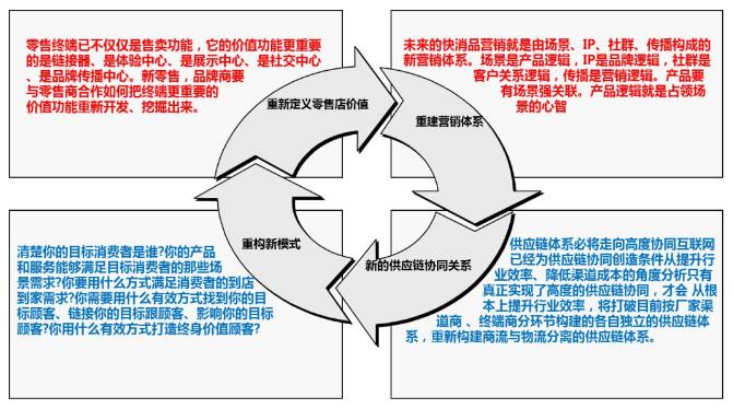 經(jīng)銷商大會(huì)課程