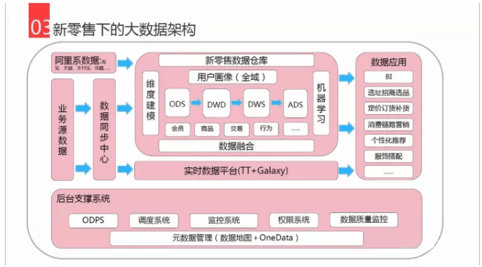 經(jīng)銷商銷售管理