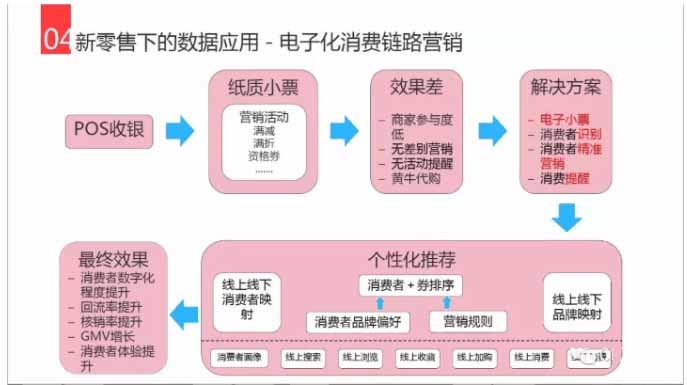 經(jīng)銷商倉庫管理