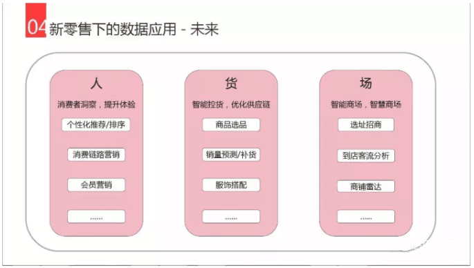 經(jīng)銷商庫存管理