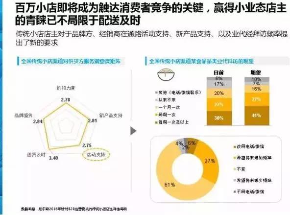 經(jīng)銷商培訓(xùn)課程